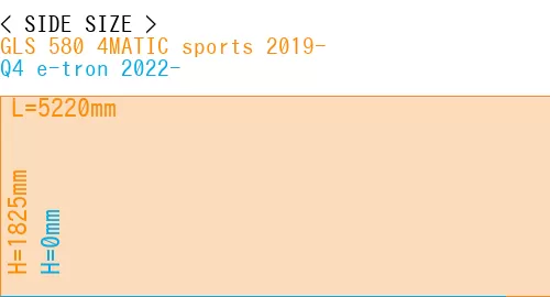 #GLS 580 4MATIC sports 2019- + Q4 e-tron 2022-